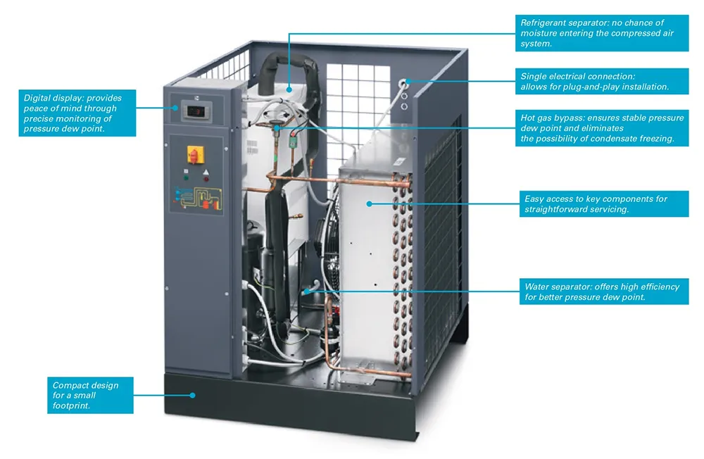 Atlas Copco FX 1-22 Refrigerant Air Dryers