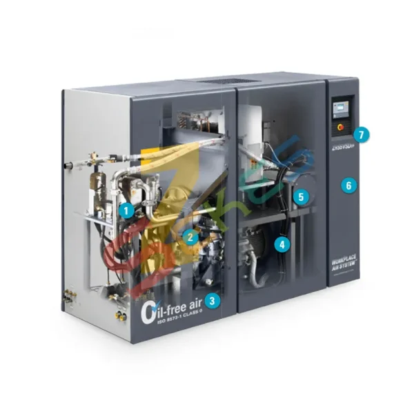 Atlas Copco ZRZT 15-55 (VSD) Oil-free Tooth Compressors Components
