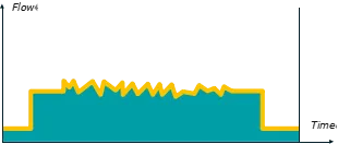 Direct expansion dryers without Saver Cycle Control (non-cycling)