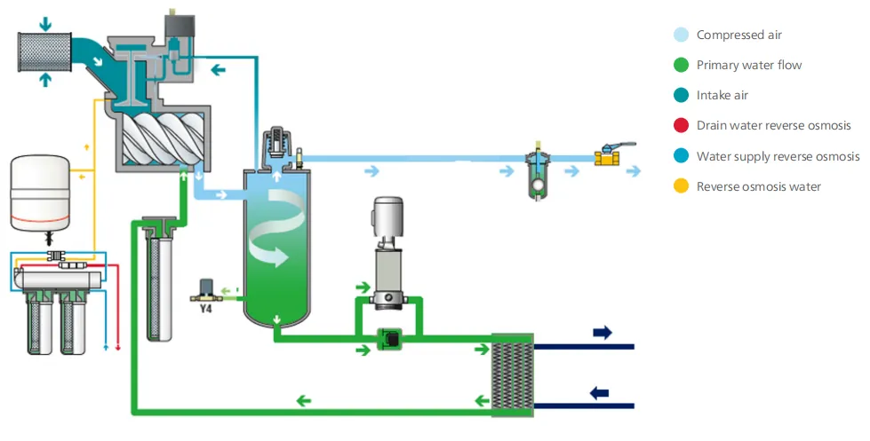 Flow-diagram-water-cooled