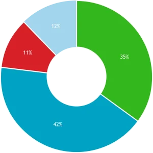 VSD driving down energy costs
