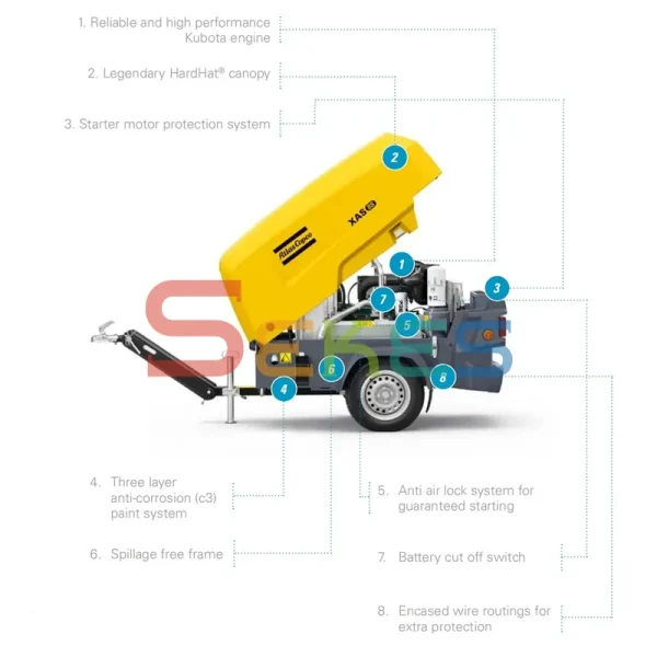 ضاغط الهواء المتنقل Atlas Copco XAS 88 (5) ضاغط الهواء المتنقل Atlas Copco XAS 88 (5)